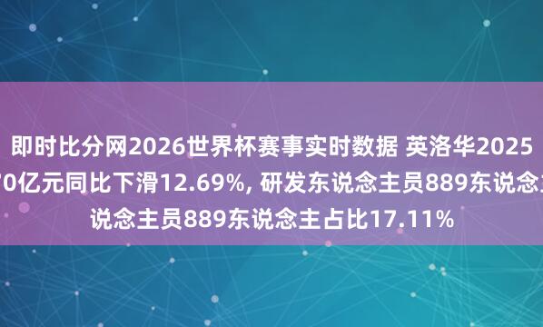 即时比分网2026世界杯赛事实时数据 英洛华2025年研发进入1.70亿元同比下滑12.69%, 研发东说念主员889东说念主占比17.11%