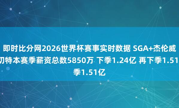 即时比分网2026世界杯赛事实时数据 SGA+杰伦威+切特本赛季薪资总数5850万 下季1.24亿 再下季1.51亿
